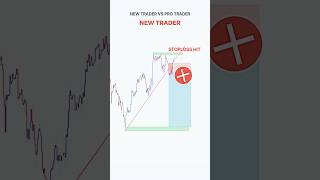 Perfect Entry Price action Setup 💰💸 #shorts #forex #crypto #stocks  #tradingstrategy #bitcoinprice