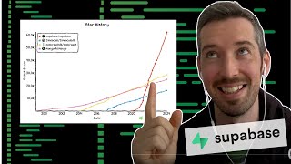 Why Supabase keeps growing