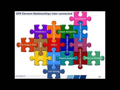 Introduction to Reliability Engineering