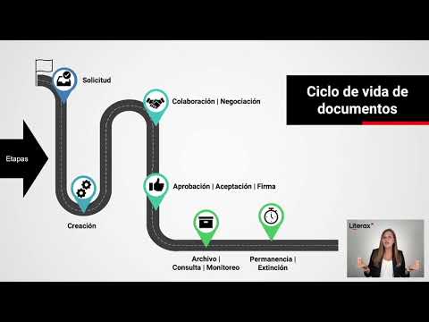 , title : 'Webinar: Colaboración Digital: Administración del ciclo de vida de documentos | Literax.com'