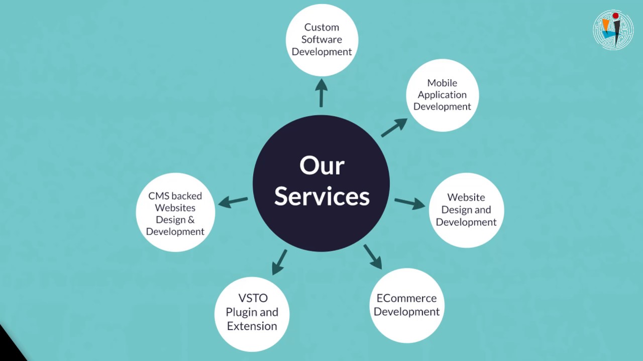 Company Profile - iFour Technolab Pvt. Ltd.