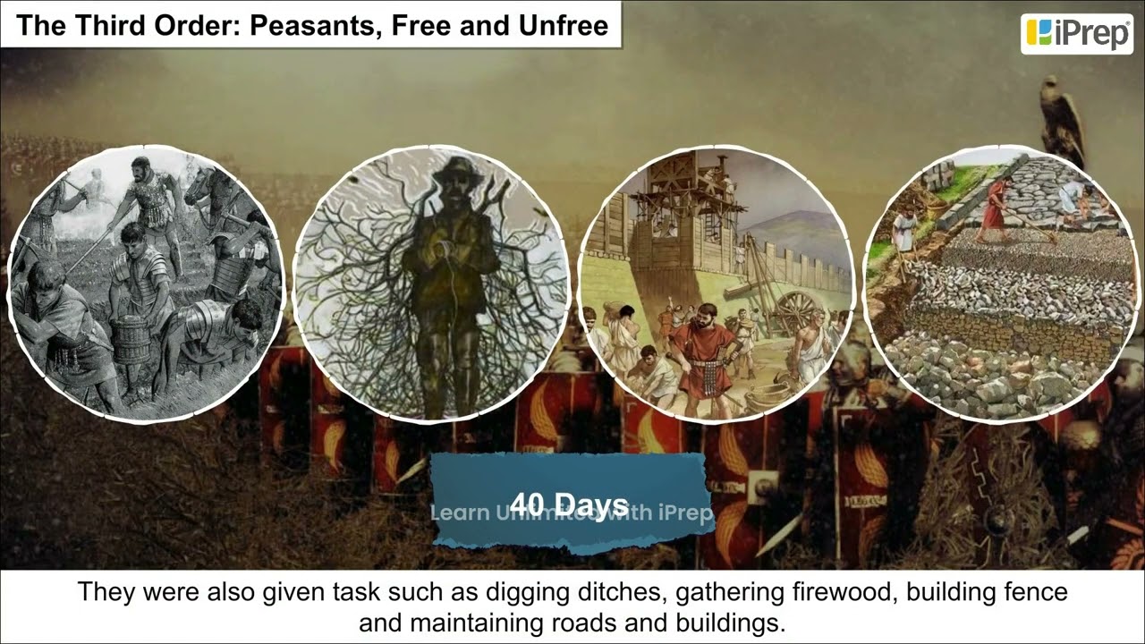 The Third Order: Peasants, Free and Unfree | The Three Orders | History | Class 11 | iPrep