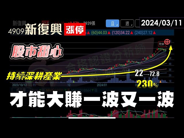 03/11【甜心盤後影音】持續深耕產業，才能大賺一波又一波