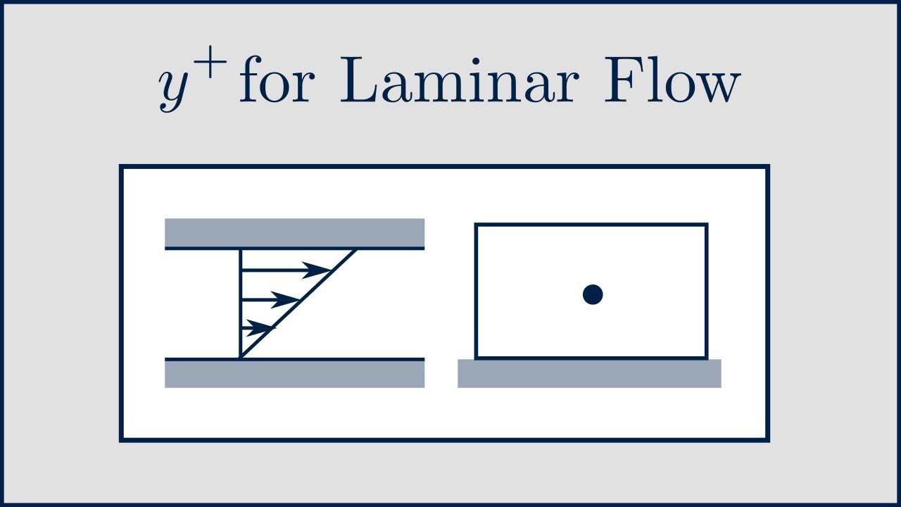 [CFD] y+ for Laminar Flow