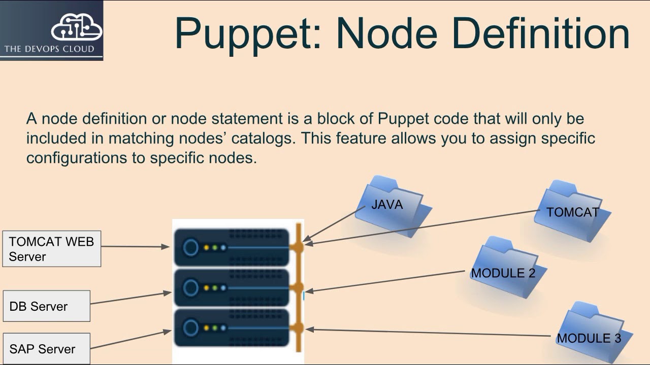 4.7 Puppet Module,  Solution for java and tomcat module