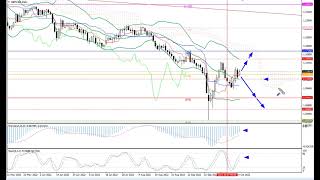Weekly Forex forecast 17-21.10.22: EUR/USD, GBP/USD, USD/JPY, AUD/USD, Gold