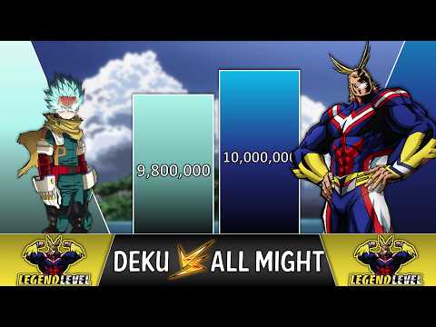 MIDORIYA vs ALL MIGHT Power Levels 🔥 | My Hero Academia POWER LEVELS