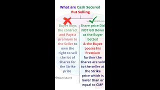 What is a Cash Secured PUT Option Selling - benefits for the Seller  #shorts #krinu