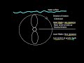 SHIP HANDLING PIVOT POINT TRANSVERSE THRUST