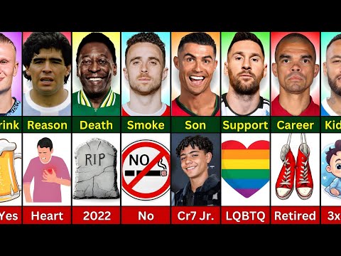 Comparison: Ronaldo vs Diogo Jota vs Pele vs Maradona vs Messi vs Pepe vs Neymar vs Haaland