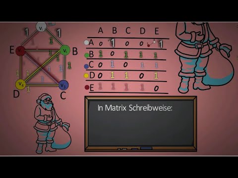 Adjazenzmatrix am Haus des Nikolaus erklärt - Isomorphie und Eigenschaften von Graphen ermitteln