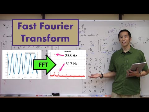 Fast Fourier Transform