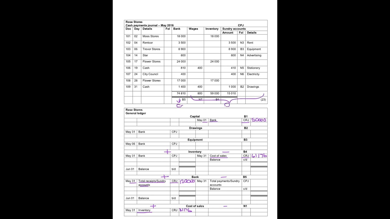 6. Posting to the general ledger
