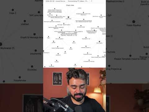 Build a second brain with Khoj 🧠  #ai #obsidian #plugins #productivity #engineering #notes