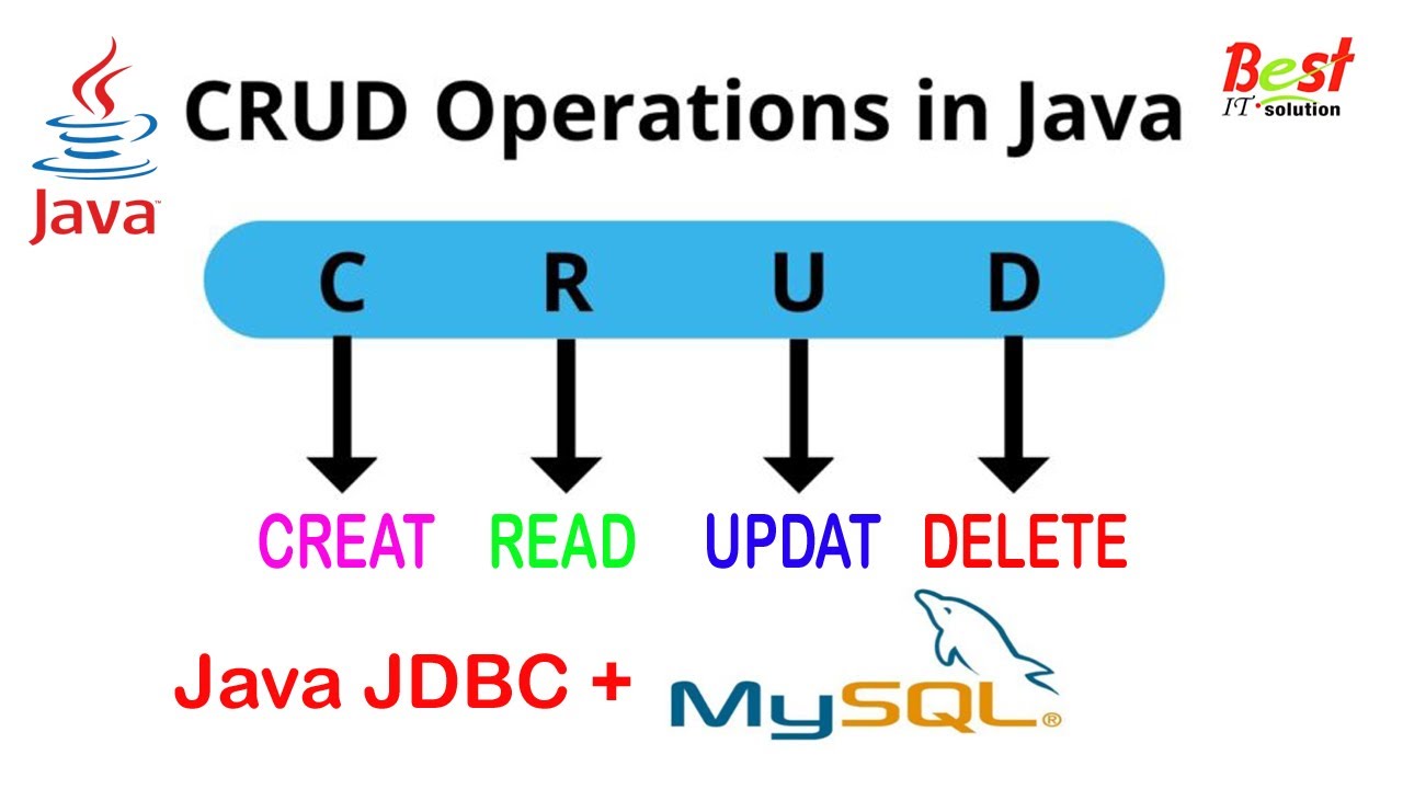CRUD operation in java using JDBC and MySQL