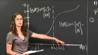 Final Exam B, Problem 5 | MIT 3.091SC Introduction to Solid State Chemistry, Fall 2010