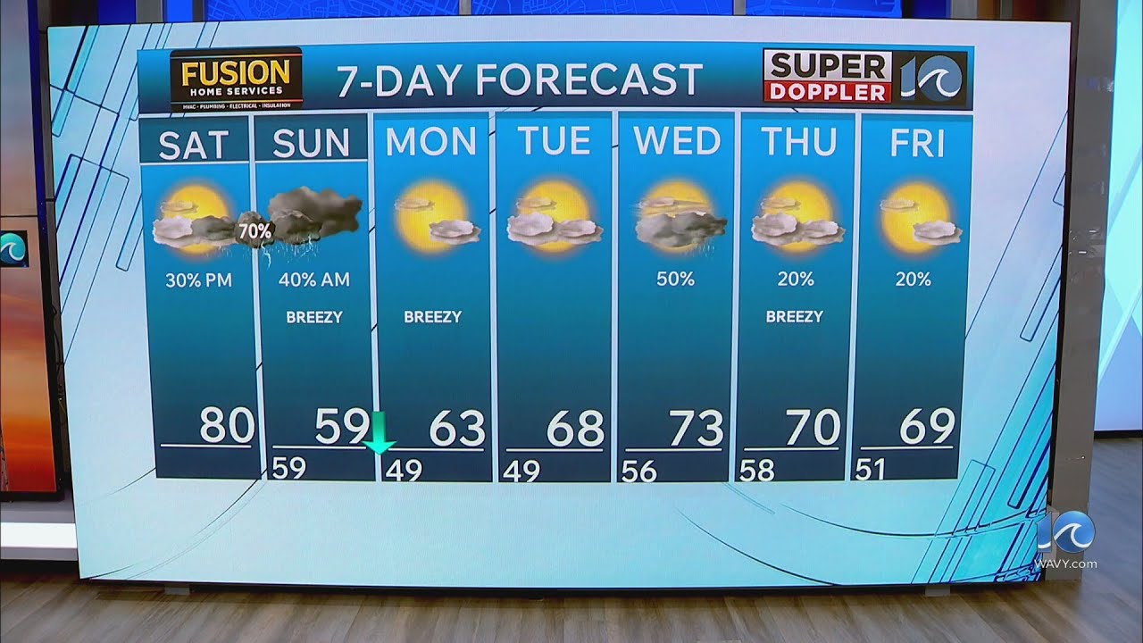 WAVY Weather Morning Update | April 25, 2026