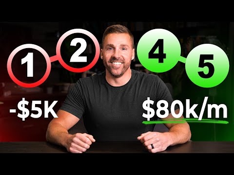 5 BEST Marketing Strategies For Small Business 2026 (PROVEN & PROFITABLE)