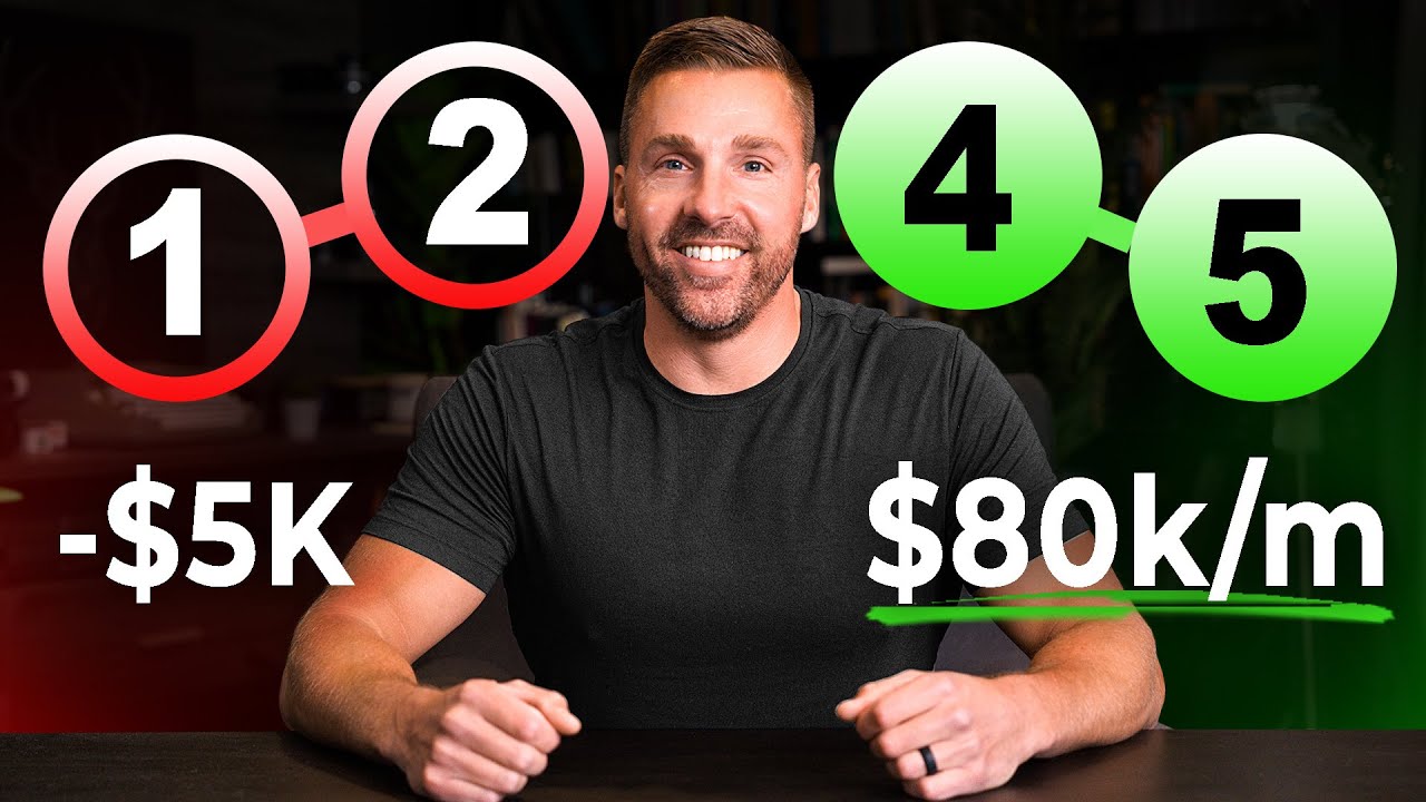 5 BEST Marketing Strategies For Small Business 2026 (PROVEN & PROFITABLE)