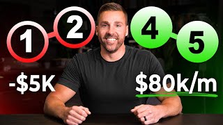 5 BEST Marketing Strategies For Small Business 2026 (PROVEN & PROFITABLE)