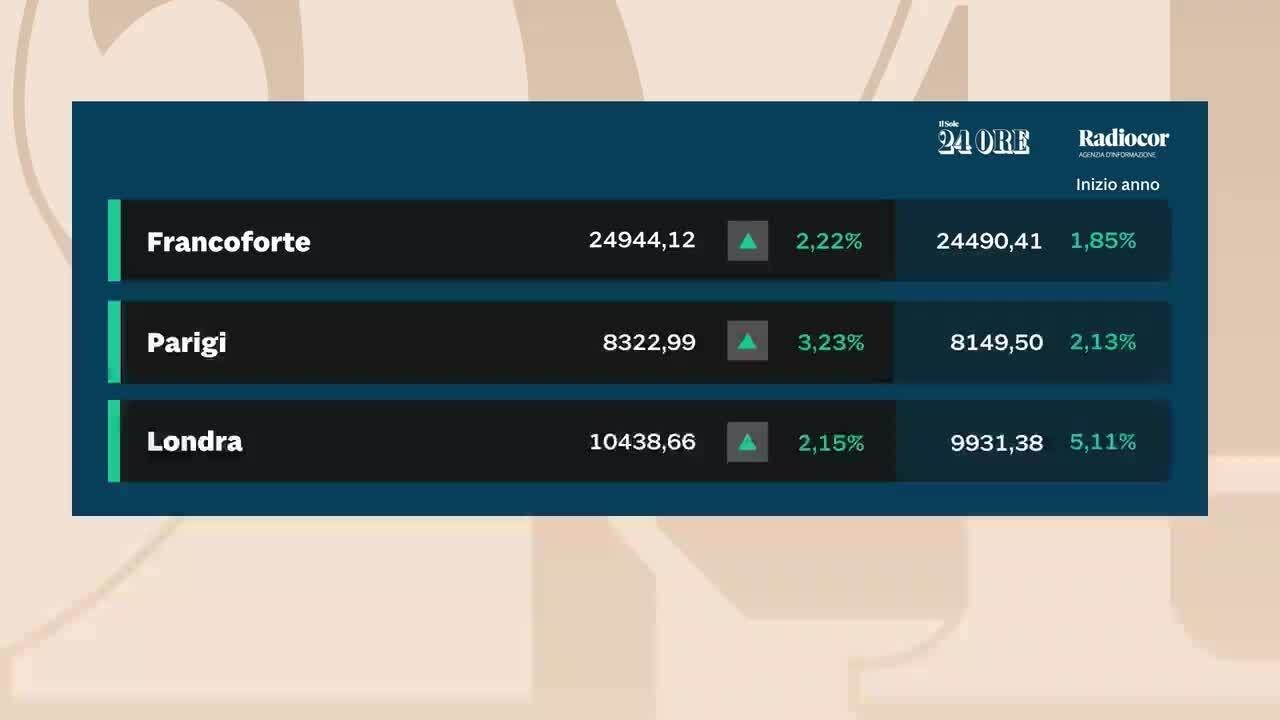 Ecco due motivi per cui le Borse sono sui massimi storici