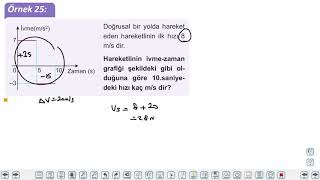 Eğitim Vadisi AYT Fizik 2.Föy Newton'un Hareket Yasaları 3 (3.Bölüm) Konu Anlatım Videoları