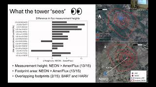 2025 AmeriFlux Annual Meeting Day 2 - Data session
