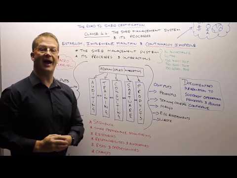 Road to SHEQ Certification Part 5 - Clause 4.4 (The SHEQ Management System and Its processes)