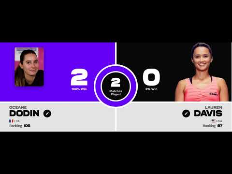 Lauren Davis vs Oceane Dodin Live Tennis Coverage Budapest 125 Clay