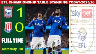 Download lagu EFL CHAMPIONSHIP TABLE TODAY | England Championship Table Standing Updated - Ipswich vs Stoke City. mp3 Download lagu EFL CHAMPIONSHIP TABLE TODAY | England Championship Table Standing Updated - Ipswich vs Stoke City. mp3