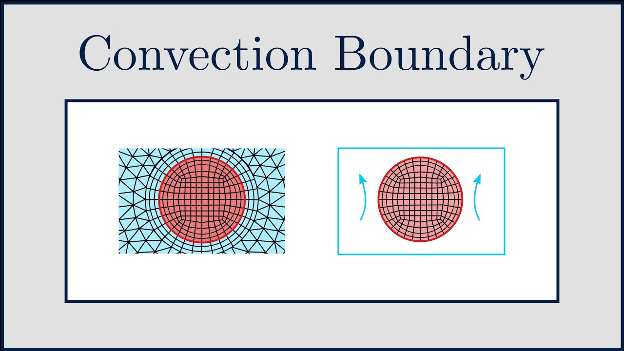 [CFD] Convection (Heat Transfer Coefficient) Boundary Conditions