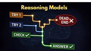 This Is How Reasoning LLMs Really Work