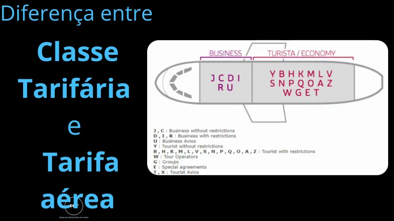 Diferença entre classe tarifaria e tarifa aérea