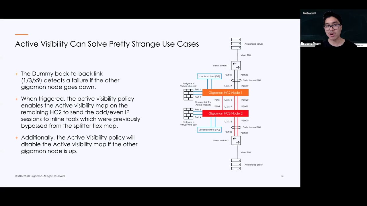 Gigamon Active Visibility