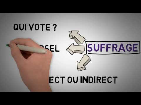 Comprendre les élections