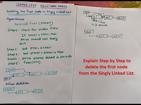 Introduction to Data Structure and types hindi