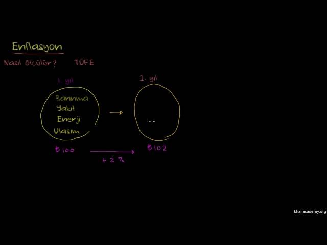 Video Uitspraak van Enflasyon in Turks