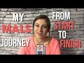 My MALS Journey | Symptoms, False Diagnoses, Surgery, Recovery