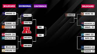 2024 NFL playoff Bracket is Finally Set After Week 18 Games