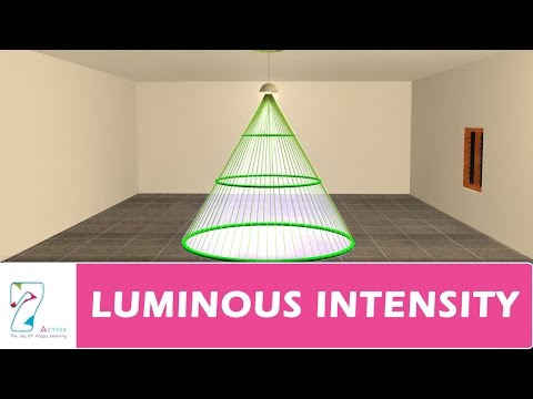 image-What is the unit of measurement of luminosity?