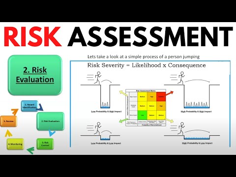 Risk Assessment | Capt. Anand Subramanian