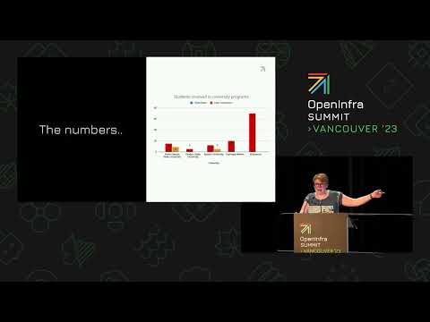 University Partnerships with the OpenInfra Foundation and how to get your University Involved