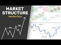 Master Market Structure In 68 Minutes Step By Step Course