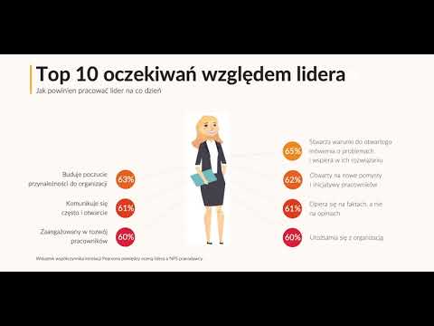 TOP 10 oczekiwań pracowników wobec lidera – Radek Drzewiecki, Lean Green Belt Leanpassion