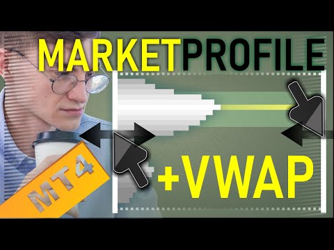 Video Forex Market Profile and Vwap