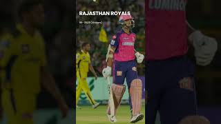 RR vs CSK 1st innings | CSK vs RR 1st innings | Rajasthan Royals vs Chennai Super Kings #trending