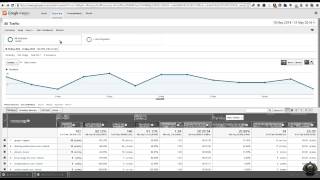 Unsample Google Analytics Reports Quick & Easily