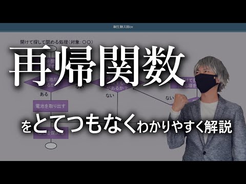関数のゼロを見つけるためのアルゴリズム - 定義