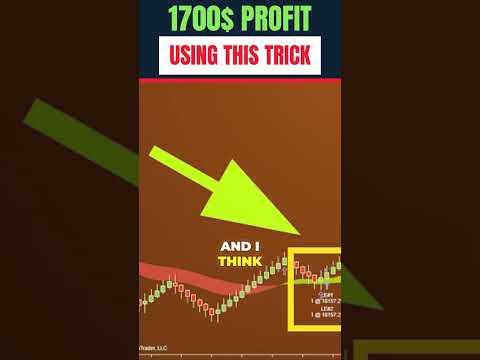 3 Stop Outs? Now I'm Up $1700! (This Indicator)