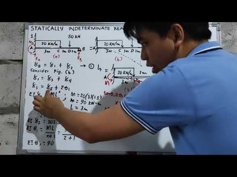 Analysis of Statically Indeterminate Beam using Superposition Method Problem 1c